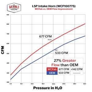 GMC 2500 HD Performance Air Intake - Wehrli - High Flow Intake Horn - Brizzle Blue - `17-`25
