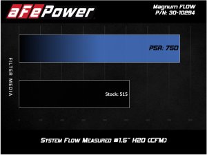Ford Ranger Performance Air Intake - aFe - Pro 5R Media - `19-`24