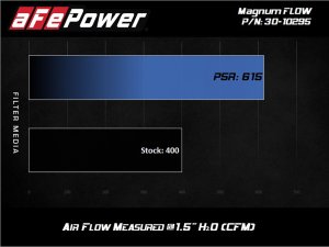 Ford Transit Performance Air Intake - aFe - Magnum FLOW OE Pro 5R - `15-`20 Ford Transit Performance Air Intake - aFe - Magnum FLOW OE Pro 5R - `15-`20