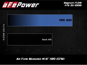BMW 3 Series Performance Air Intake - aFe - MagnumFLOW OE Pro 5R - `19-`24