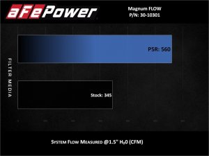 Chevrolet Equinox Air Filter - aFe - Magnum FLOW OE Replacement w/ Pro 5R Media - `18-`25 Chevrolet Equinox Air Filter - aFe - Magnum FLOW OE Replacement w/ Pro 5R Media - `18-`25
