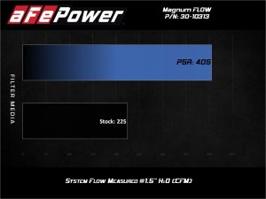Nissan Rogue Air Filter - aFe - Magnum FLOW OE Replacement w/ Pro 5R Media - `14-`20 Nissan Rogue Air Filter - aFe - Magnum FLOW OE Replacement w/ Pro 5R Media - `14-`20