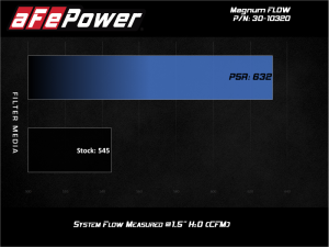 Chevrolet Traverse Air Filter - aFe - Pro 5R Media - `09-`17