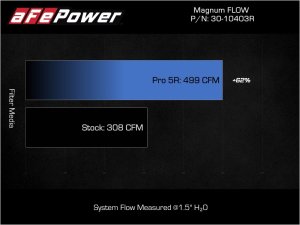 Toyota Land Cruiser Performance Air Intake - aFe - Pro 5R - `24-`25 Toyota Land Cruiser Performance Air Intake - aFe - Pro 5R - `24-`25