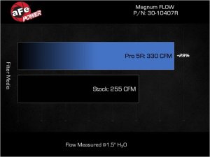 Hyundai Elantra Performance Air Intake - aFe - Pro-5 R Direct Fit Filter - `11-`16