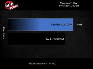 Ford Escape Performance Air Intake - aFe - Pro 5R - `24-`25