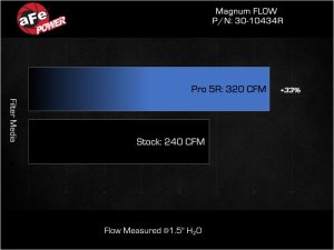 Hyundai Elantra Performance Air Intake - aFe - Pro 5R - `21-`25