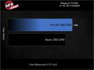 Kia K5 Performance Air Intake - aFe - Pro 5R Media - `21-`25