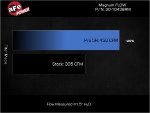 BMW X5 M Performance Air Intake - aFe - Magnum FLOW OE Replacement w/ Pro 5R Media - `20-`25
