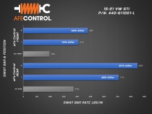 Volkswagen GTI Sway Bar - Front - aFe - CONTROL Series 2-Way Adjustable - Blue - `15-`21