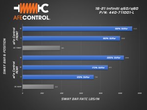 Infiniti Q50 Sway Bar Set - Front + Rear - aFe - 3-Way Adjustable Rear, 2-Way Adjustable Front - Blue - `16-`21 Infiniti Q50 Sway Bar Set - Front + Rear - aFe - 3-Way Adjustable Rear, 2-Way Adjustable Front - Blue - `16-`21