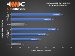 Subaru BRZ Sway Bar - Rear - aFe - 3-Way Adjustable - Blue - `13-`23