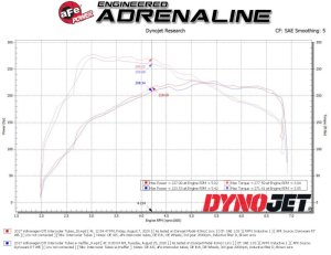 Volkswagen GTI Turbo Muffler Delete - aFe - BladeRunner - Red - `15-`21