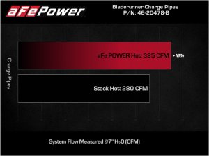 Ford F-150 Intercooler Hot Charge Pipe - aFe - BladeRunner 2
