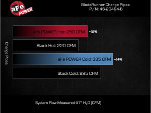 RAM 1500 Intercooler Pipe Kit - aFe - BladeRunner 3in Aluminum Hot & Cold Charge Pipe - Black - `16-`19