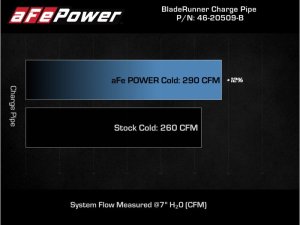 Kia Stinger Cold Charge Pipe - aFe - BladeRunner - Black - `18-`22