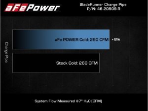 Kia Stinger Cold Charge Pipe - aFe - BladeRunner - Red - `18-`23