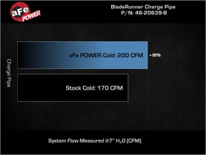 Hyundai Elantra GT Cold Charge Pipe - aFe - BladeRunner 2-1/2 IN Aluminum Cold - Black - `17-`20 Hyundai Elantra GT Cold Charge Pipe - aFe - BladeRunner 2-1/2 IN Aluminum Cold - Black - `17-`20