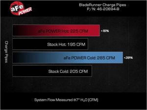 Kia Stinger Charge Pipe Kit - aFe - BladeRunner - Wrinkle Black - `22-`23