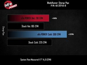 Chevrolet Colorado Charge Pipe Kit - aFe - Bladerunner - Black - `23-`25