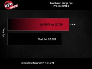 Chevrolet Colorado Intercooler Charge Pipe - aFe - BladeRunner Hot Charge Pipe - Wrinkle Black - `23-`25