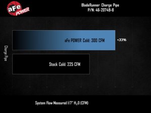 GMC Canyon Intercooler Charge Pipe Kit - aFe - BladeRunner - Wrinkle Black - `23-`25