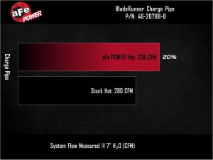 Ford F-150 Intercooler Charge Pipes - aFe - BladeRunner 2in to 2-1/2in Aluminum - Black - `24-`26