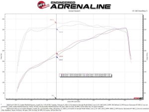 Ford F-250 Throttle Body Spacer - aFe - Silver Bullet - `20-`22