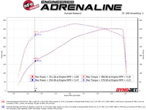 GMC Sierra 1500 Throttle Body Spacer - aFe - Silver Bullet - `14-`19
