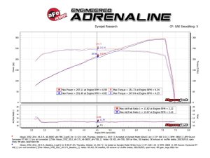 Infiniti Q50 Throttle Body Spacer - aFe - Silver Bullet, Serrated/Helix Design - `14-`15