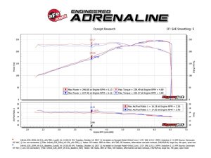 Infiniti G35 Throttle Body Spacer - aFe - Silver Bullet - `03-`07