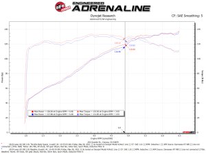 Toyota Corolla Throttle Body Spacer - aFe - Silver Bullet - Black - `19-`21