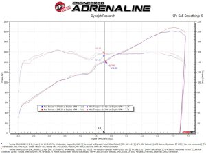 Subaru BRZ Throttle Body Spacer - aFe - Silver Bullet - Orange - `22-`25