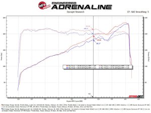 Dodge Challenger Throttle Body - aFe - 80mm - `11-`23