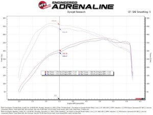 Ford F150 Throttle Body - aFe - 73mm - `17-`25