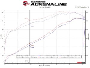 Ram 3500 Performance Exhaust - aFe - Twisted Steel 304SS Shorty Header - `19-`21