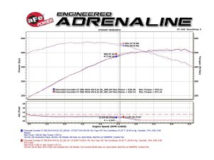 Chevrolet Corvette Z06 Performance Exhaust - aFe - MACH Force-Xp X-Pipe 3 IN 304 Stainless Steel w/ Cat - Brushed Finish - `14-`19