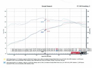 Toyota Tacoma Performance Exhaust - aFe - Twisted Steel Long Tube - `05-`22