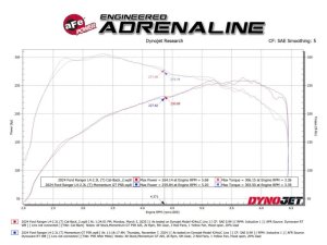 Ford Ranger Performance Exhaust - aFe - Vulcan Series 2.5in Cat-Back - `24-`25