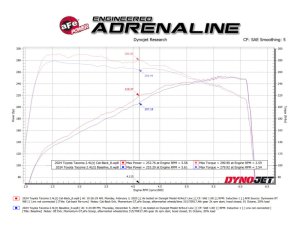 Toyota Tacoma Performance Exhaust - Rear - aFe - Vulcan Series 2.5in to 3in Cat-Back - Polished - `24-`25