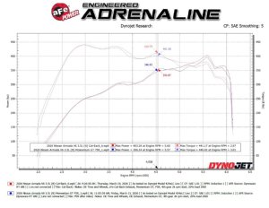 Nissan Armada Performance Exhaust - aFe - Vulcan Series Cat Back - Black - `25-`26