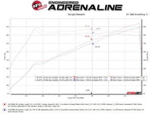 BMW M2 Performance Exhaust - aFe - MACH Force-Xp Cat-Back - Black - `23-`25