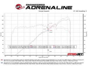 Honda Civic Performance Exhaust - aFe - Takeda Cat-Back - Polished - `22-`25