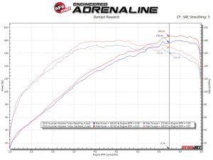 Hyundai Veloster Performance Exhaust - aFe - Takeda Cat-Back - Blue - `13-`17