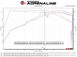 Hyundai Elantra N Performance Exhaust - aFe - Cat Back, Dual Exit - Polished - `22-`23