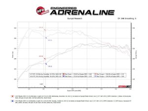 Mazda CX-90 Performance Exhaust - Rear - aFe - Stainless Steel Axle Back - `24-`25