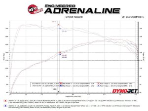 Kia K5 Performance Exhaust - aFe - Takeda Cat Back - `21-`24