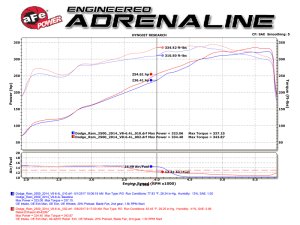 RAM 3500 Performance Exhaust - Middle-Side Exit - aFe - Rebel Series Cat Back Exhaust - Polished - `14-`17