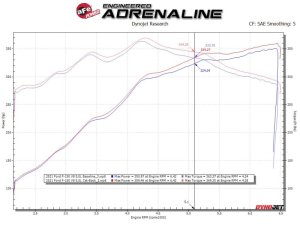 Ford F-150 Performance Exhaust - aFe - Apollo GT Cat Back - Polished - `21-`25