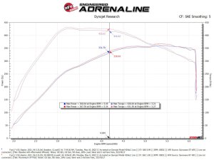 Ford F-150 Raptor Performance Air Intake - aFe - Momentum XP w/ Pro DRY S Filter - Blue - `21-`22 Ford F-150 Raptor Performance Air Intake - aFe - Momentum XP w/ Pro DRY S Filter - Blue - `21-`22